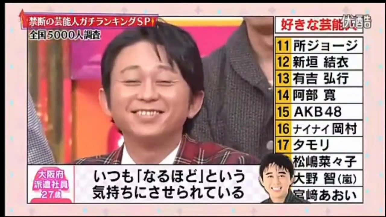 クイズ☆スター名鑑 2012 有吉弘行 × 田村 淳 × 田中卓志 × 水道橋博士 × 関根 勤 × おぎやはぎ NEW 2024