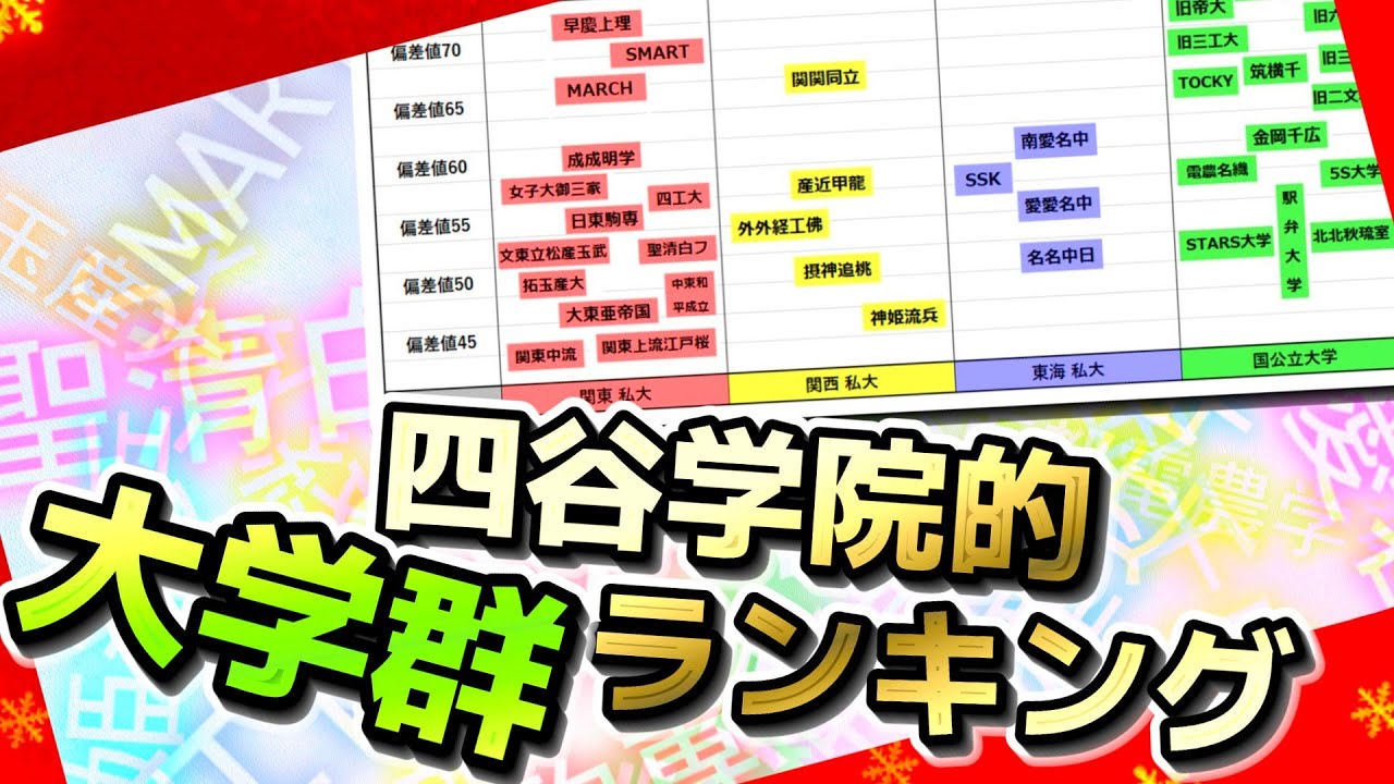 【大学群/関東私大/愛知私大/関西私大/国公立大学】四●学院が大学群序列を発表した結果…【横横海外首都電農学茶】
