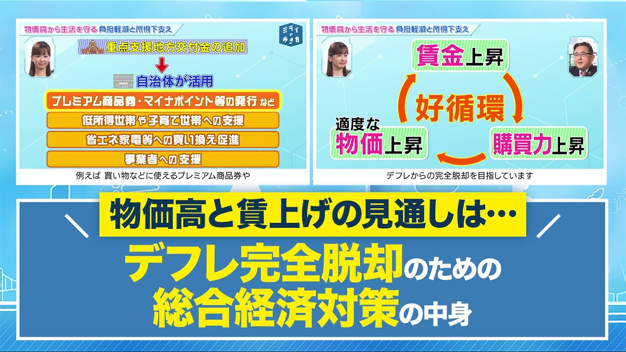 物価高から生活を守る！負担軽減と所得の下支え ミライの歩き方 2024年1月7日放送分【公式】