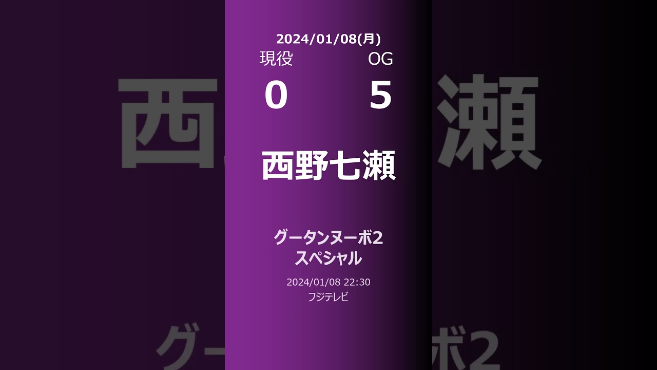 【明日の乃木坂】現役・OG 2024/01/08 #shorts #乃木坂46 【番組出演】