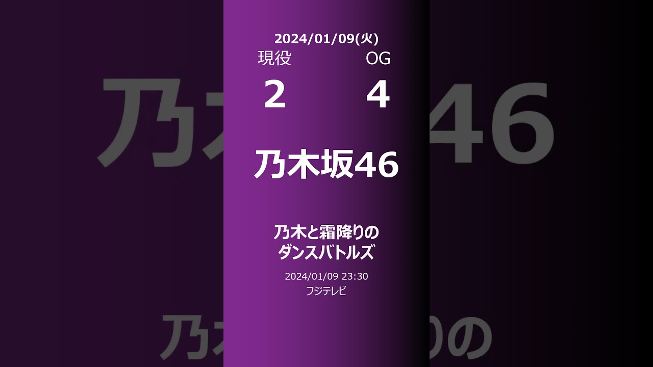 【明日の乃木坂】現役・OG 2024/01/09 #shorts #乃木坂46 【番組出演】