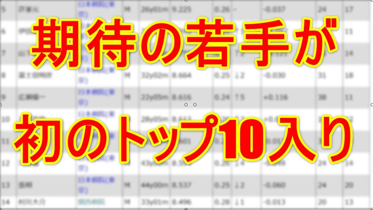 日本棋士国内ランキング2024年1月