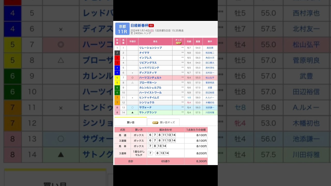 京都11R 日経新春杯（G2） を予想します #競馬 #予想 #競馬予想 #買い目 #メインレース #jra #京都競馬場 #京都競馬 #日経新春杯