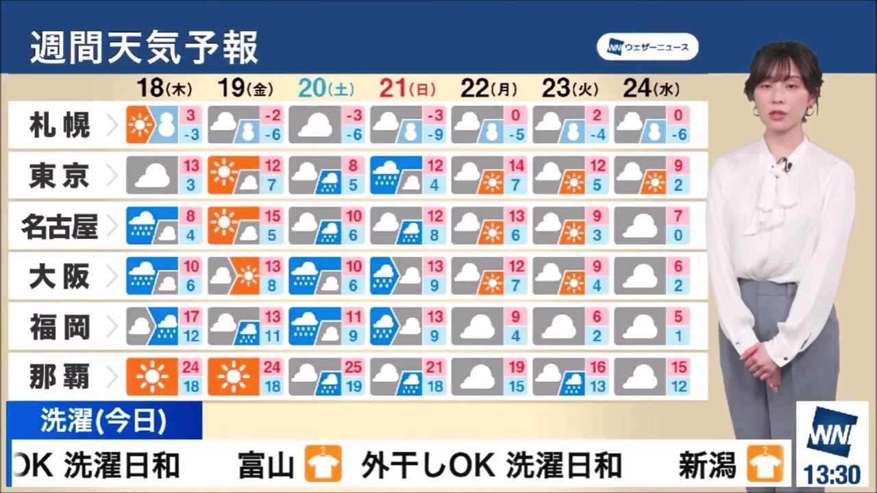 【松雪彩花(あやち)】🌈🎀週間天気予報✨