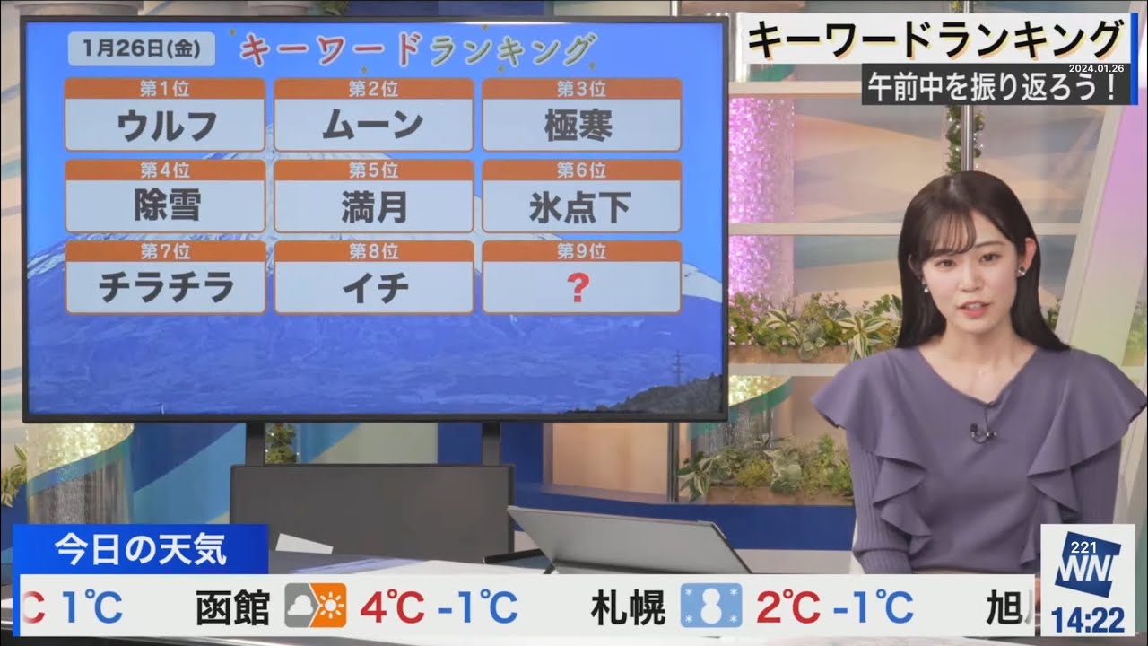 ランキング(2024/01/26金)青原