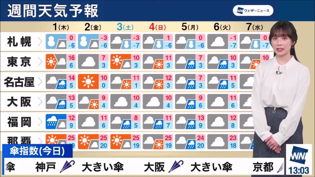 【松雪彩花(あやち)】🌈🎀13時OP、週間天気予報✨