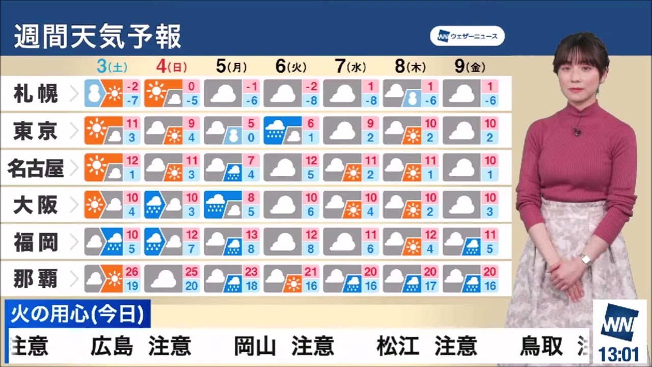 【松雪彩花(あやち)】🌈🎀13時OP、週間天気予報✨