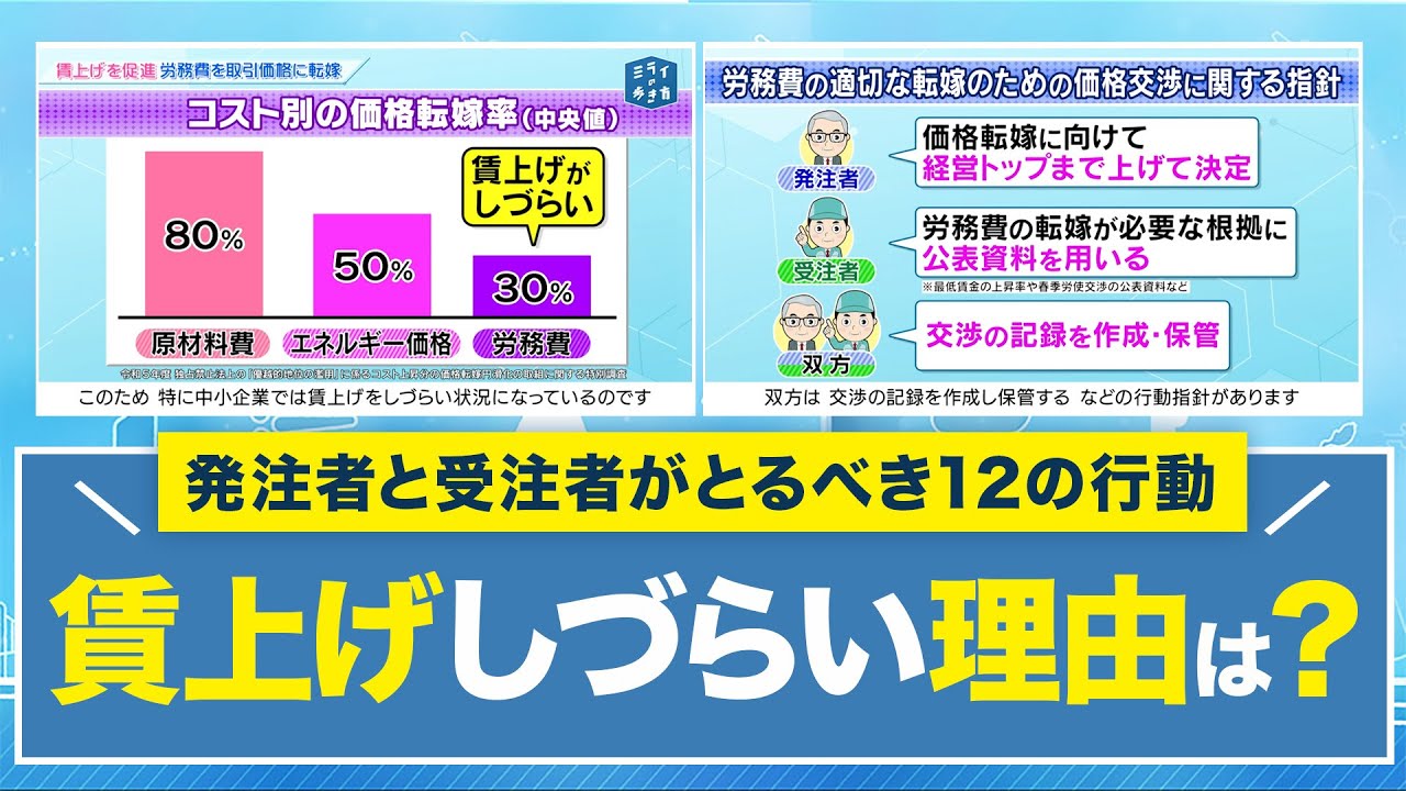 賃上げを促進！労務費の取引価格への転嫁 ミライの歩き方 2024年2月7日放送分【公式】