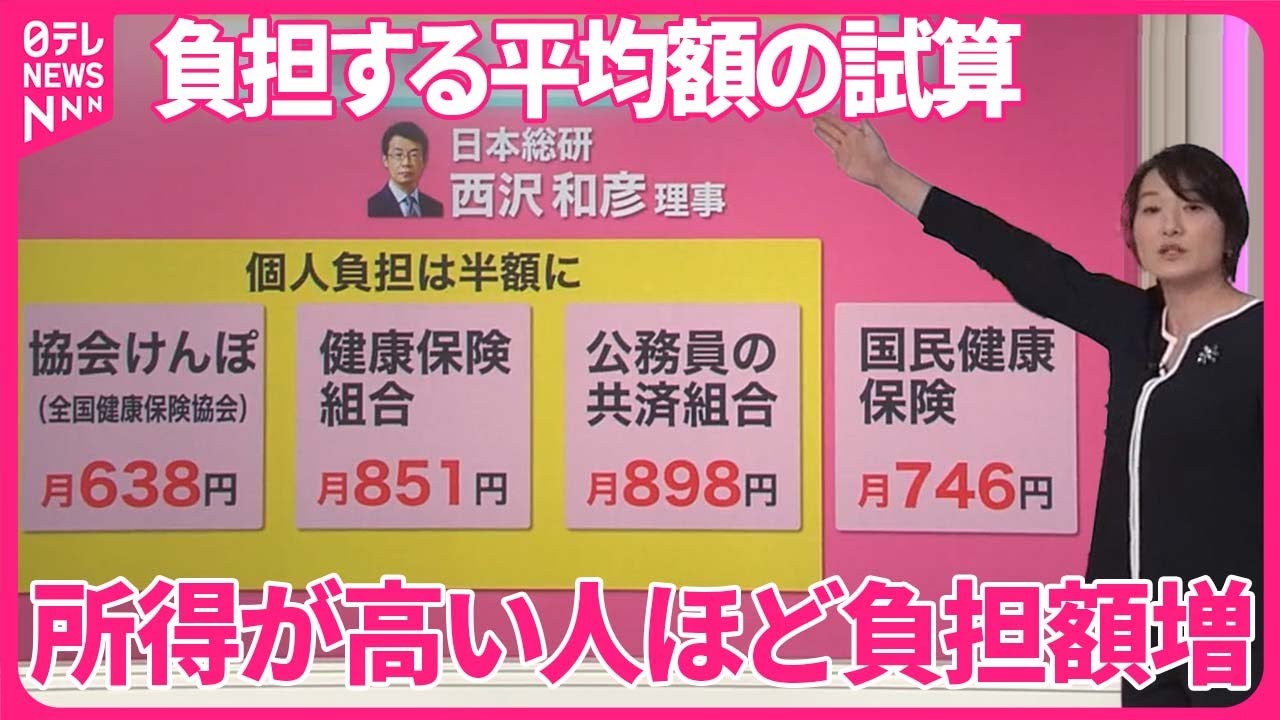 【少子化対策】「1人500円」でも“実質負担なし”本当？……首相「増税ではありません」 賃上げが頼みの綱【#みんなのギモン】