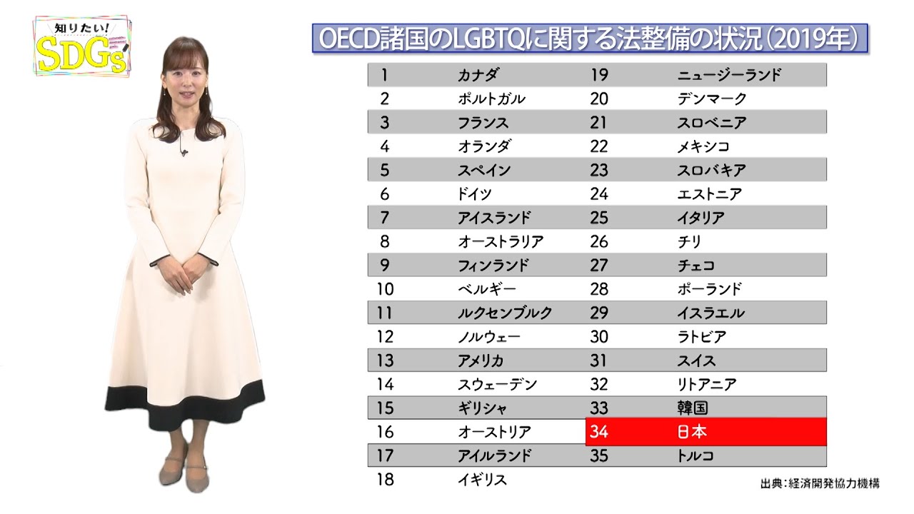 知りたい！SDGs #228 | 2024/2/8放送