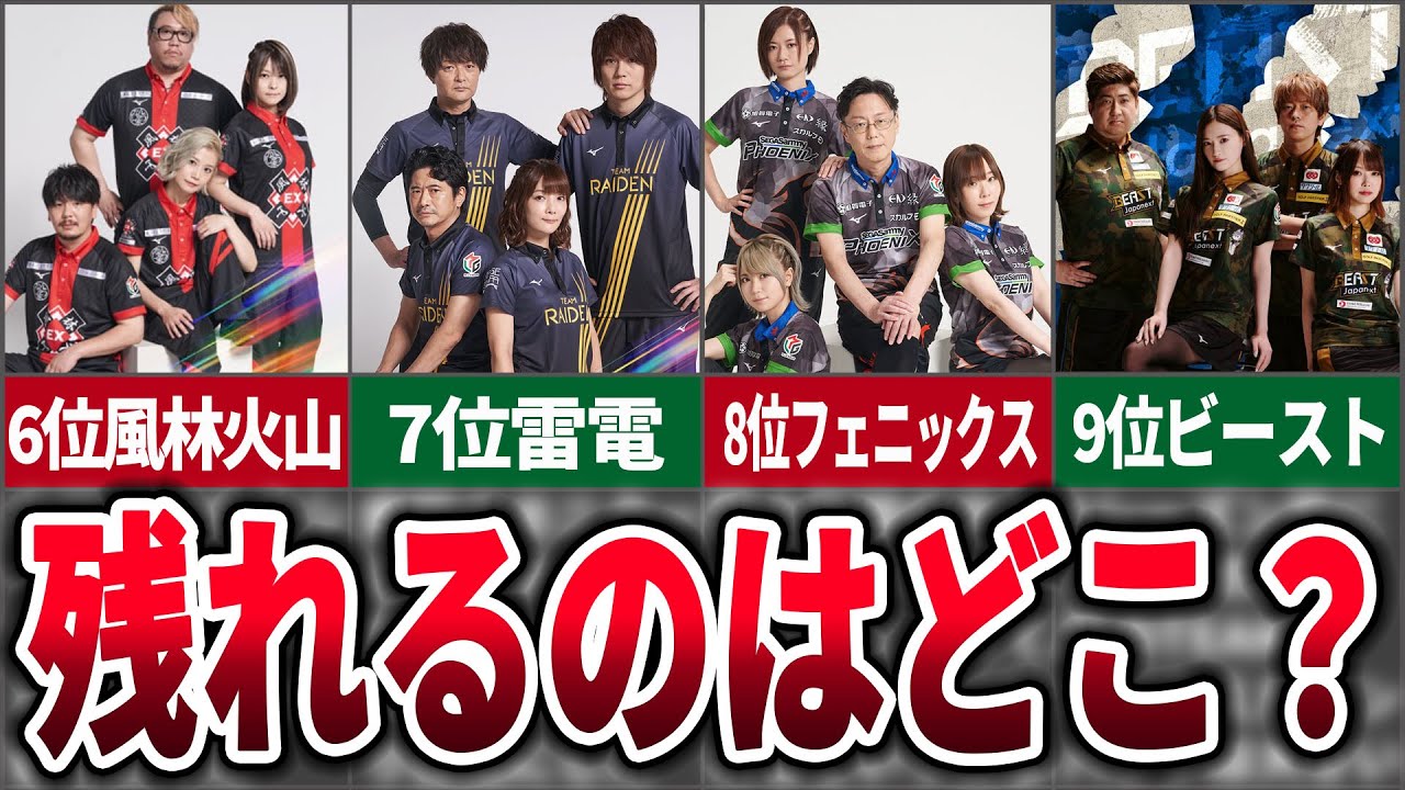 【激戦の１枠】終盤戦に向け加速するレギュラー通過争いの展望とは？【麻雀ゆっくり解説】