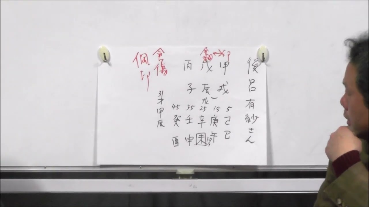 日本テレビアナウンサー後呂有紗さんを占う！（旬な人占いWEEK！）【うらない君とうれない君】