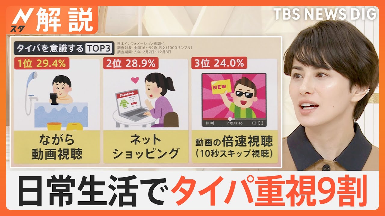 カラオケはサビだけ、本は10分に要約…「タイパ」重視は約9割　一方で「娯楽にもタイパ⇒人生の意味薄まる」？【Nスタ解説】｜TBS NEWS DIG