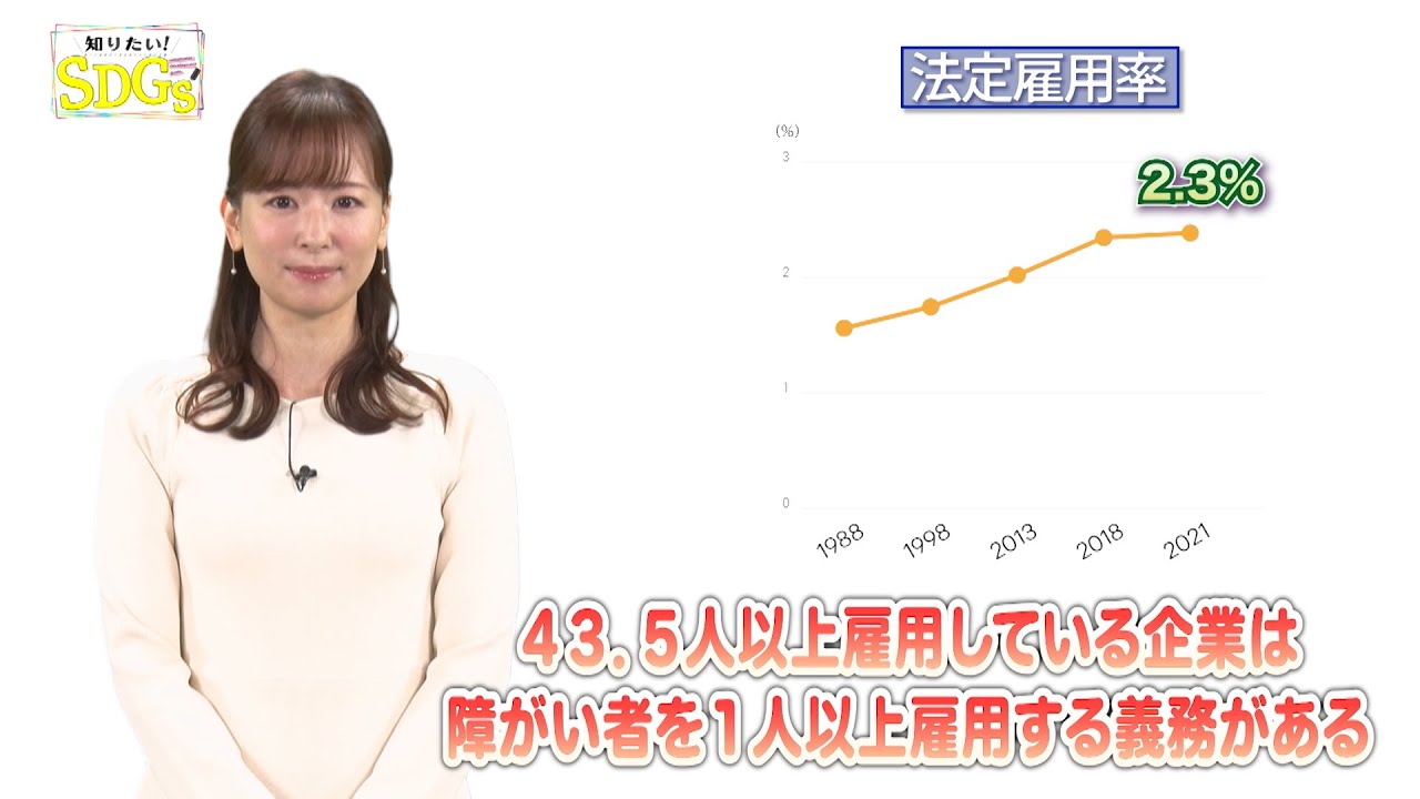 知りたい！SDGs #229 | 2024/2/15放送