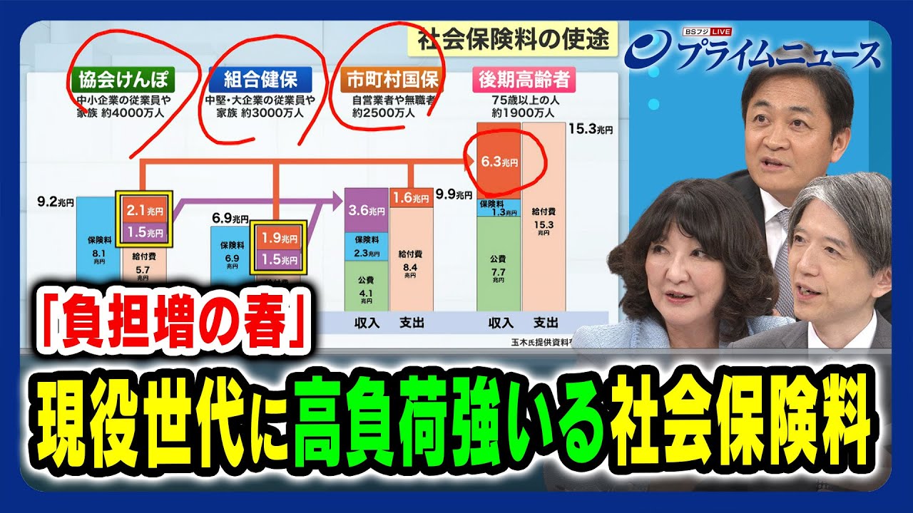 【ステルス増税の実態】現役世代に高負荷強いる社会保険料 片山さつき×玉木雄一郎×加谷珪一 2024/2/16放送＜後編＞