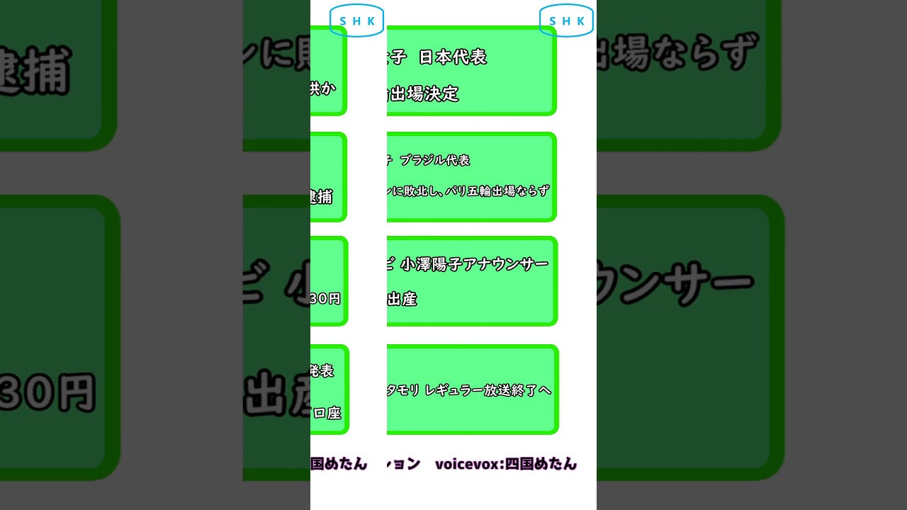 1分間で分かる 雑なニュース #442 【ザッツニュー！】 2024.02.14　 #short #japanese #news #ニュース