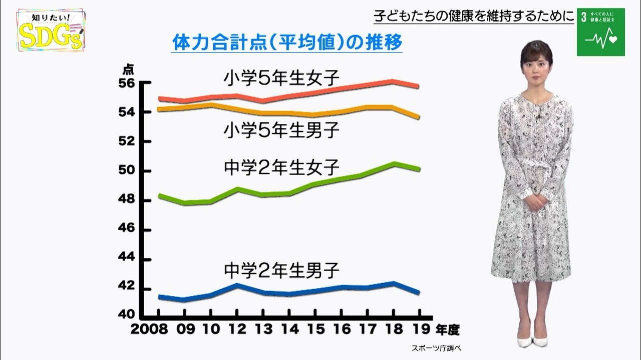 知りたい！SDGs #33 |2020年5月14日放送