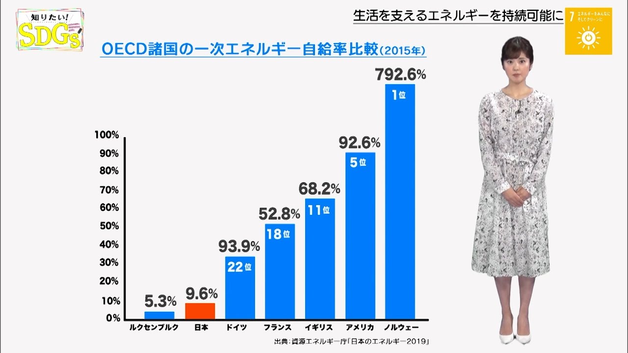 知りたい！SDGs #31 |2020年4月30日放送