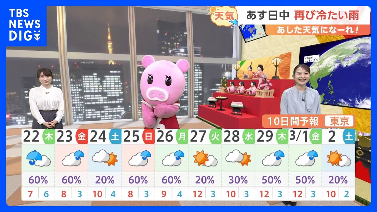 【2月22日 関東の天気】3連休も真冬の寒さ続く｜TBS NEWS DIG