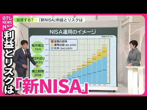 【投資する？】「新NISA」利益とリスクは  専門家「“リスク”をどの程度許容できるか考えること」
