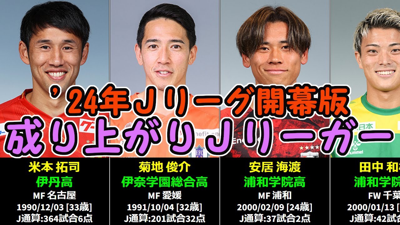 選手権出場歴の無い高校出身の現役Ｊリーガー全員集合（計７９人）
