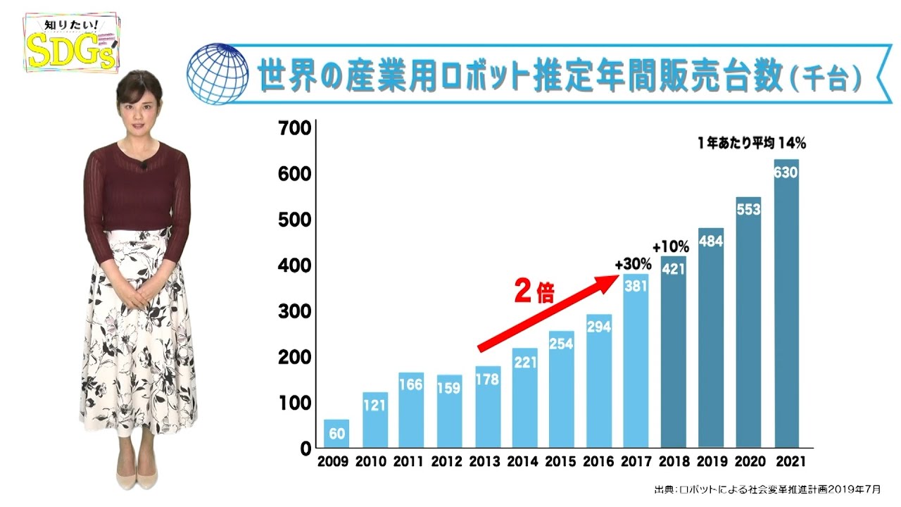 知りたい！SDGs #58 |2020年11月5日放送