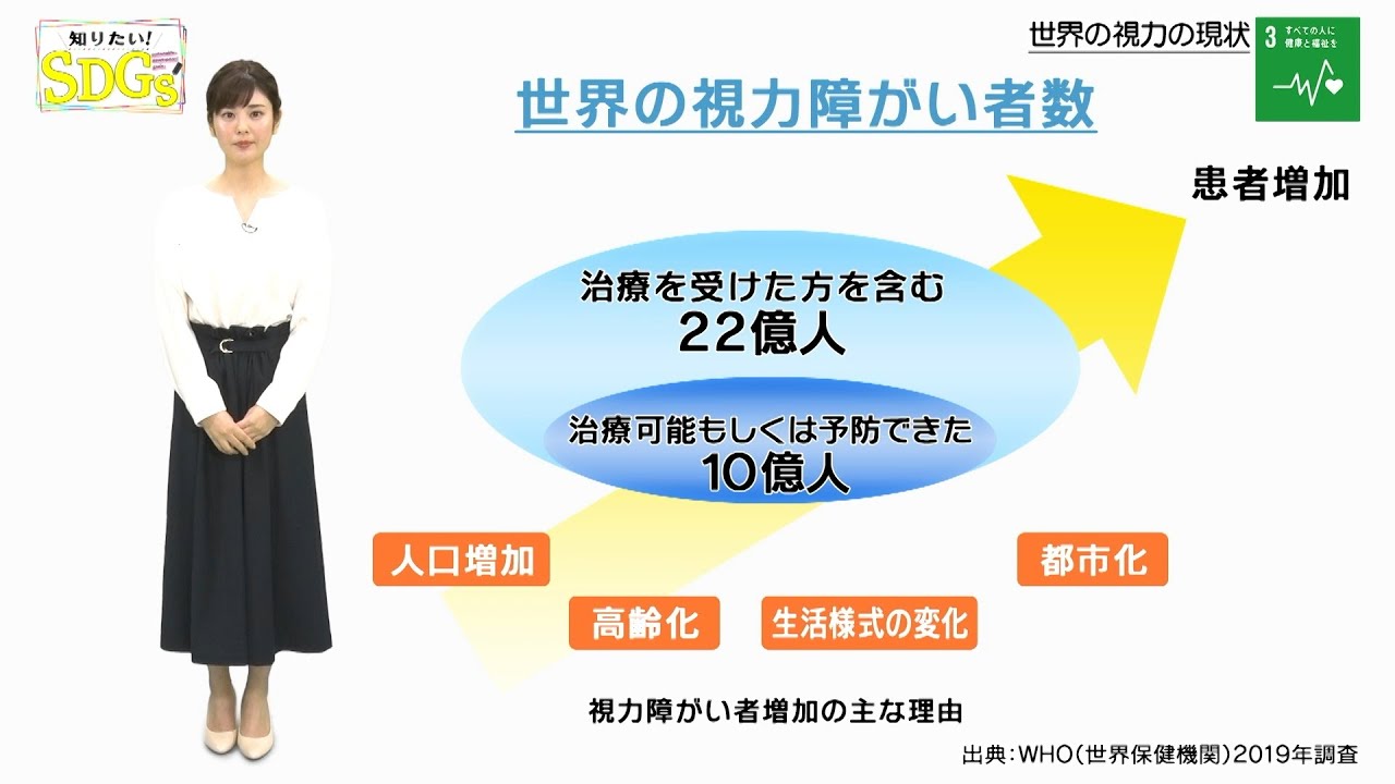 知りたい！SDGs #74 |2021年2月25日放送
