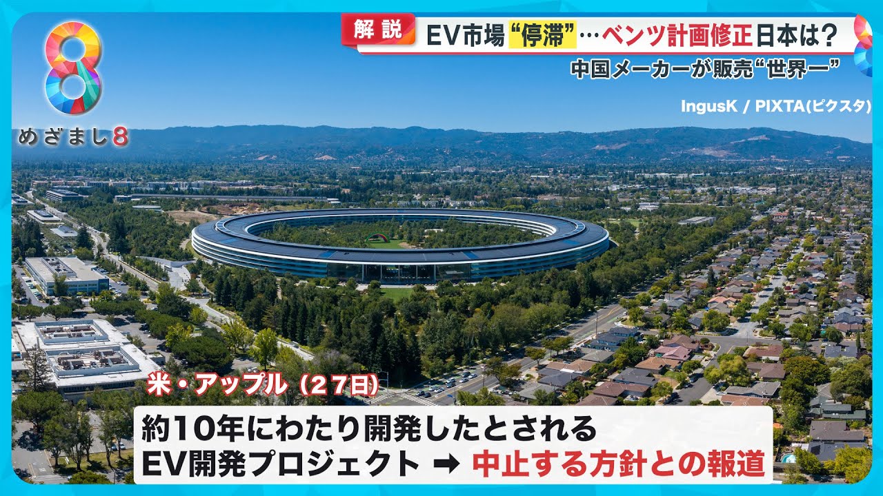 【日本どうする】ＥＶ市場世界的に“停滞”か？ベンツは修正・アップルは断念…【めざまし８ニュース】