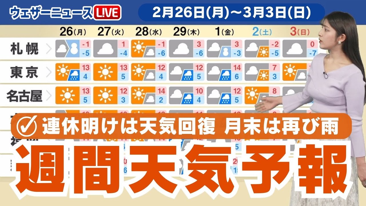 【週間天気予報】連休明けは天気回復 月末は再び広く雨に