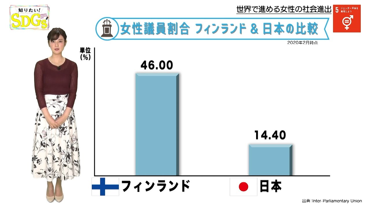 知りたい！SDGs #59 |2020年11月12日放送