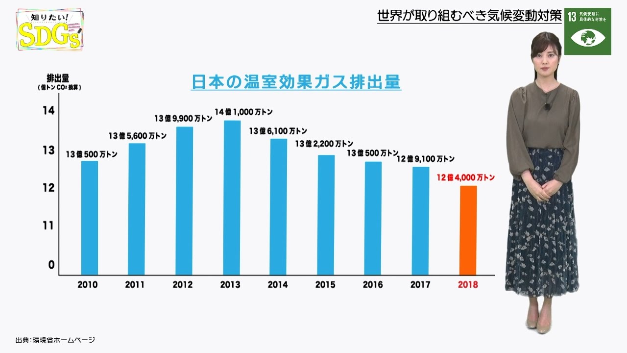 知りたい！SDGs #57 |2020年10月29日放送