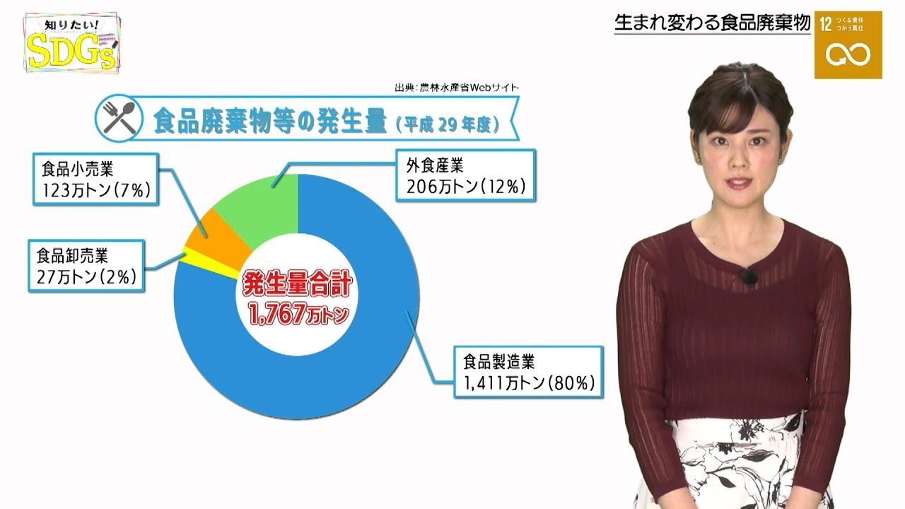 知りたい！SDGs #60 |2020年11月19日放送