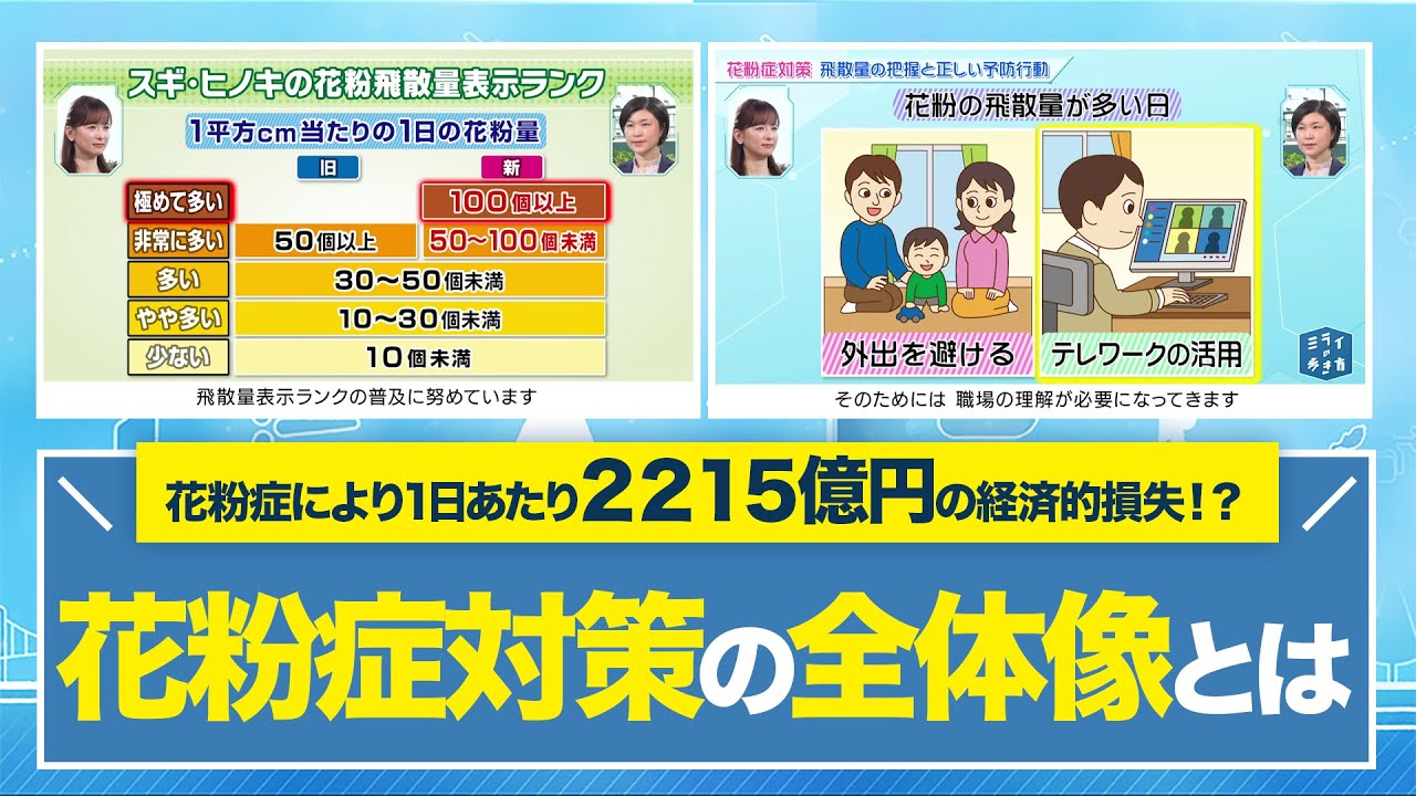 花粉症対策！飛散量の把握と正しい予防行動へ ミライの歩き方 2024年3月6日放送分【公式】