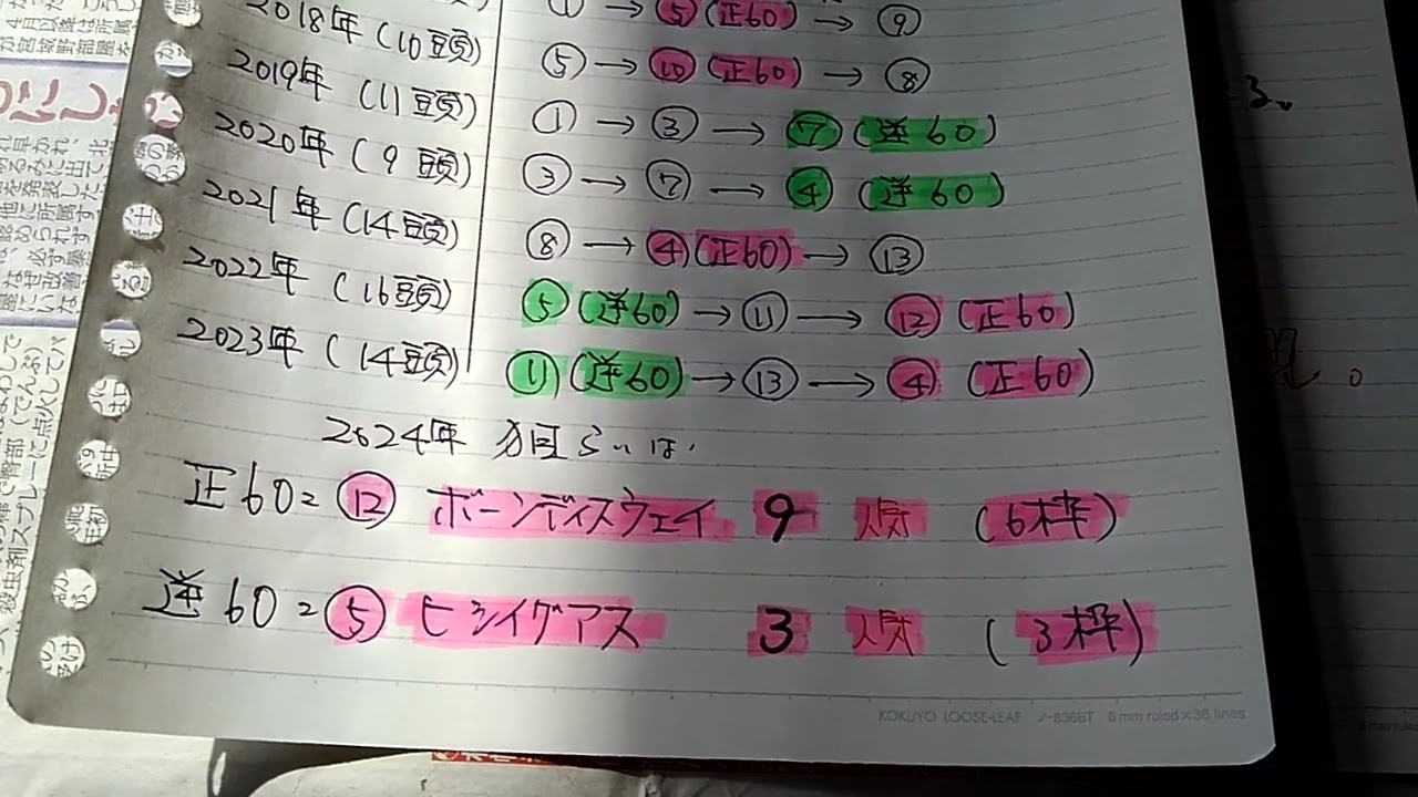 中山記念2024激熱🔥最終サイン公開しま～す‼️今回はサイン多数で必見の価値ありだぁ✨🕵️
