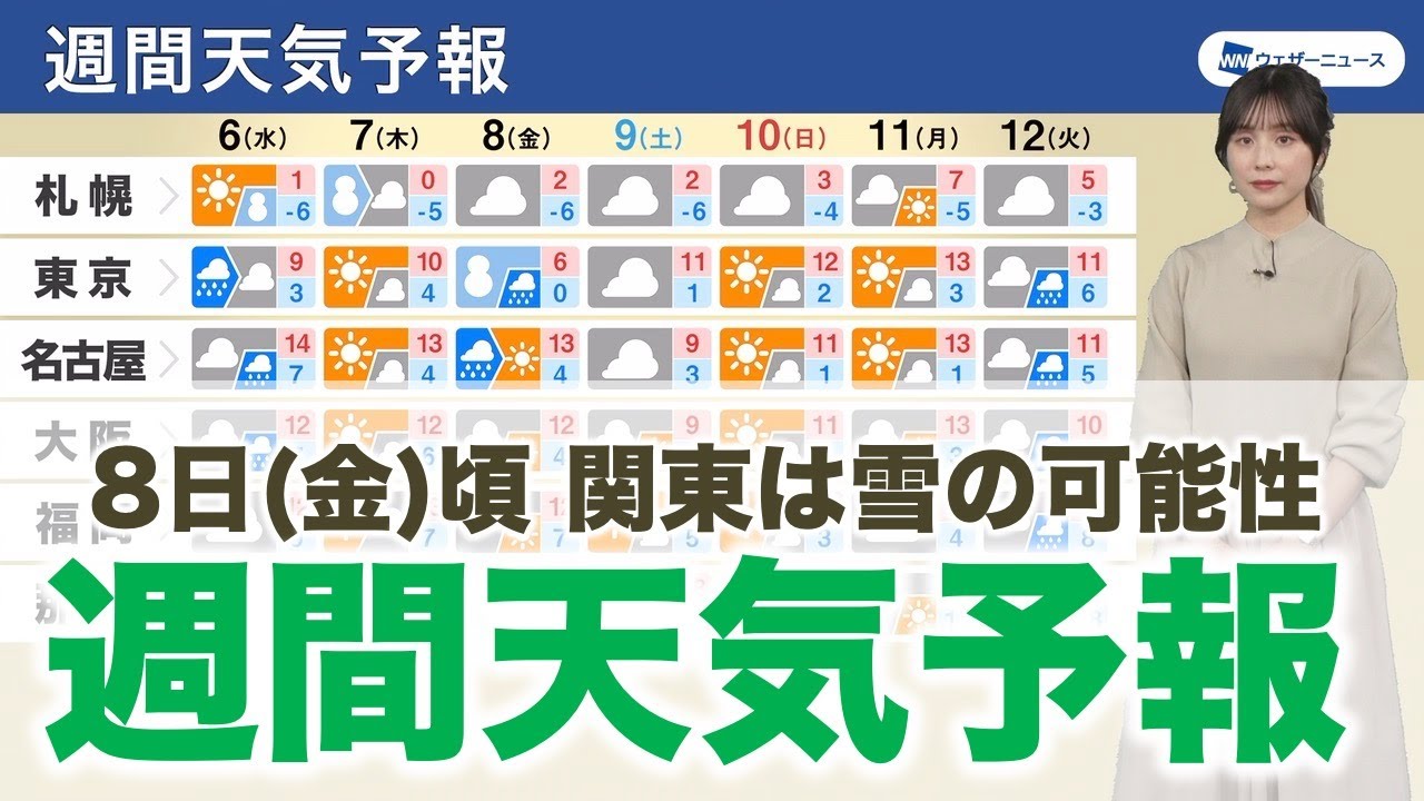 週間天気予報　低気圧の影響受けスッキリしない日多い　8日(金)頃は関東で雪の可能性