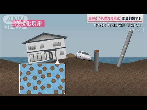【独自検証】「液状化」3つの脅威とは？東日本大震災では“世界最大”の被害【サタデーステーション】(2024年3月9日)