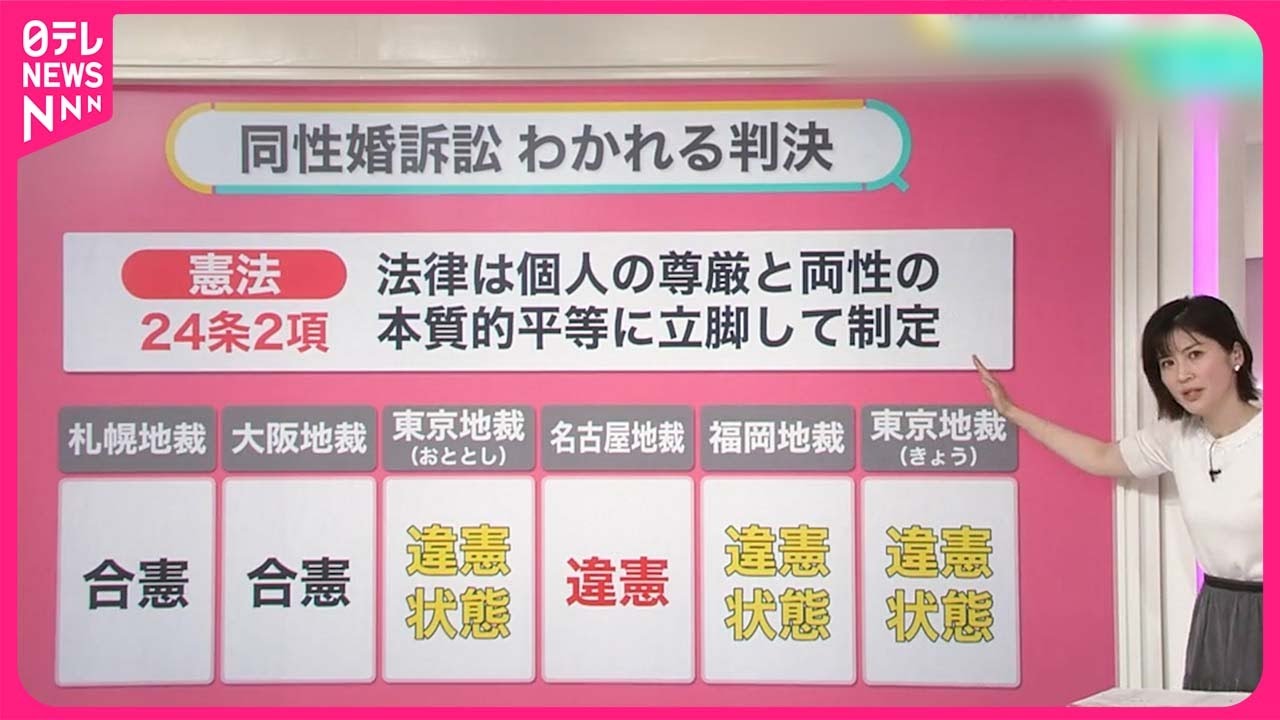 【同性婚訴訟】“違憲”相次ぐ  高裁も違憲…「踏み込んだ意見」も【#みんなのギモン】
