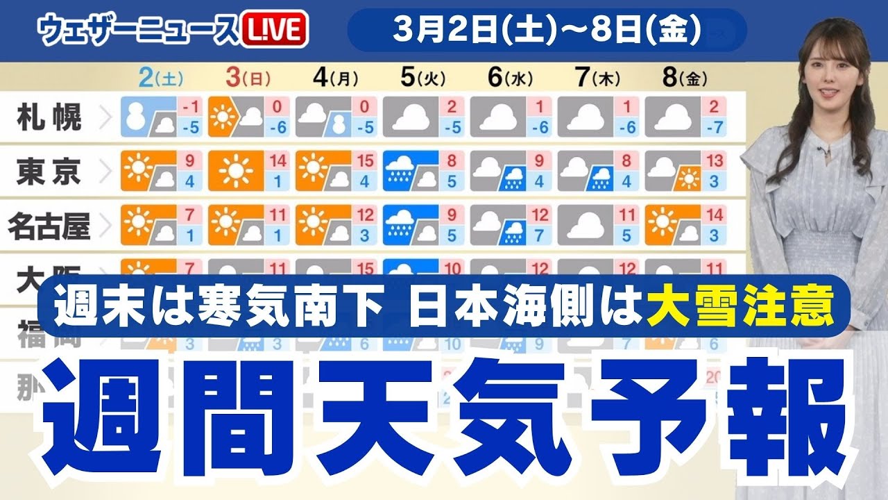 【週間天気予報】週末は寒気南下　日本海側は大雪注意