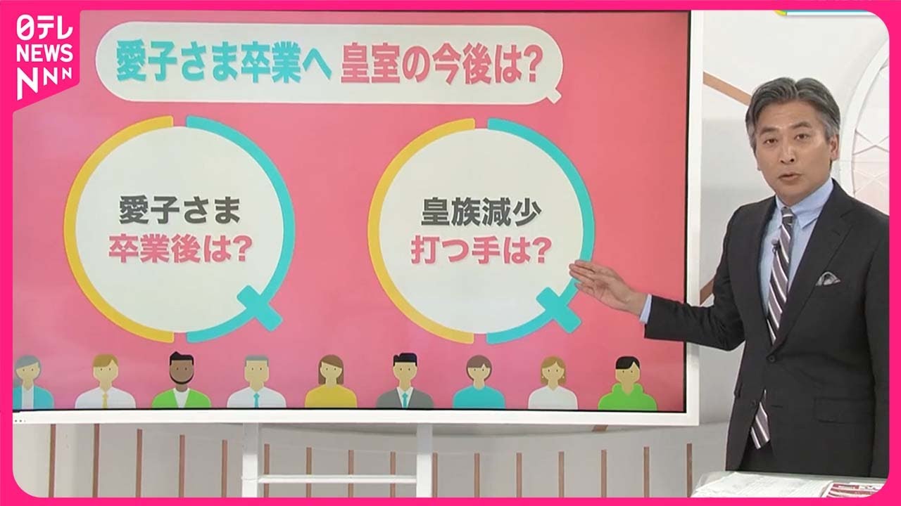 【愛子さま】社会人に――今年は“単独公務”も？ 皇室の存続どうする…自民党「男系男子の養子」も議論へ【#みんなのギモン】