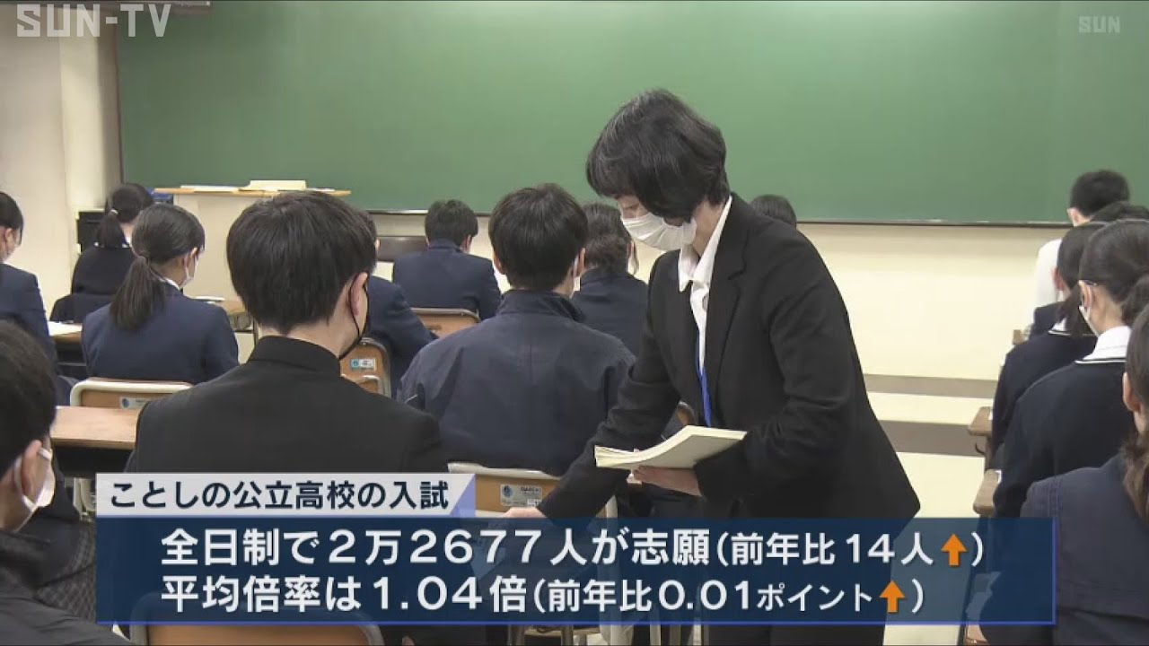 公立高校入試に2万2000人が挑む 合格発表は3月19日
