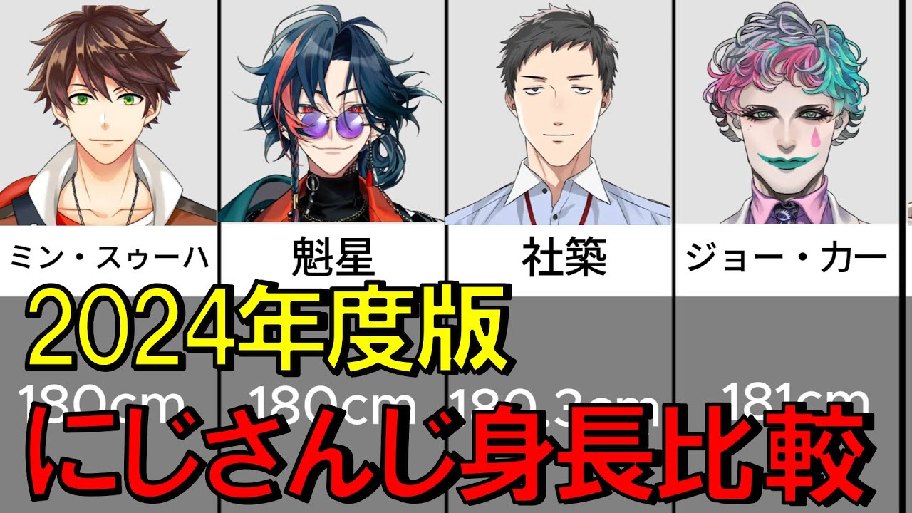 【2024年最新版】にじさんじ　身長まとめ　【にじさんじ/アルス・アルマル/星川サラ/アンジュ・カトリーナ/戌亥とこ/剣持刀也/葛葉/叶/ローレン・イロアス/社築/加賀美ハヤト/魁星/イブラヒム】