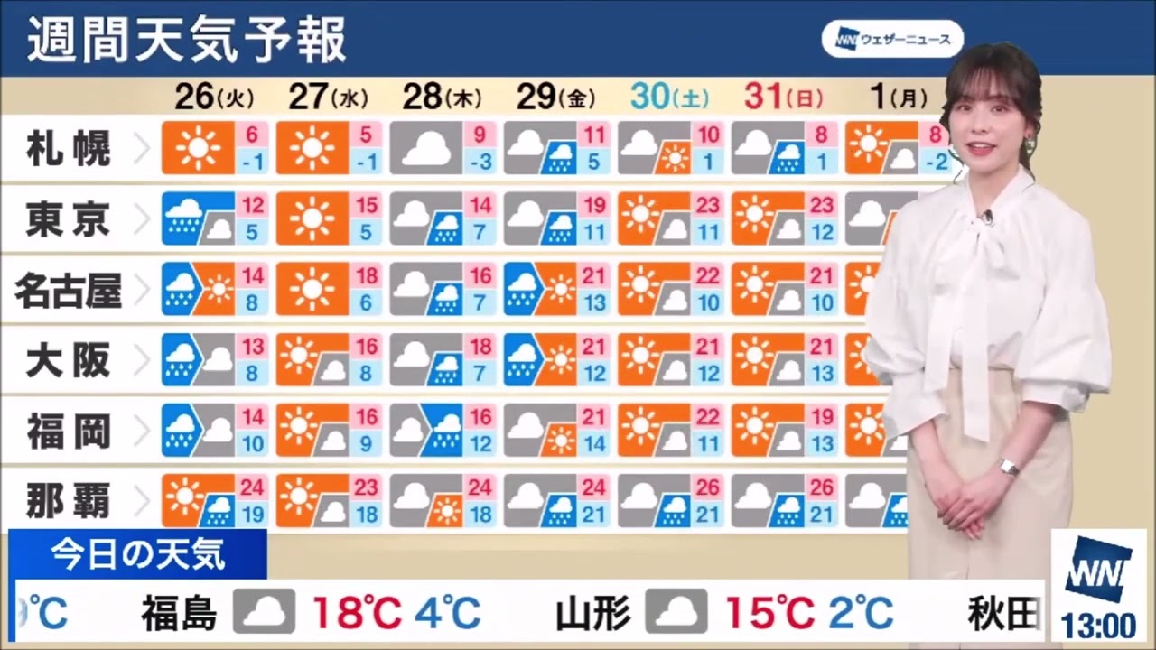 【松雪彩花(あやち)】🌈🎀13時OP、週間天気予報✨