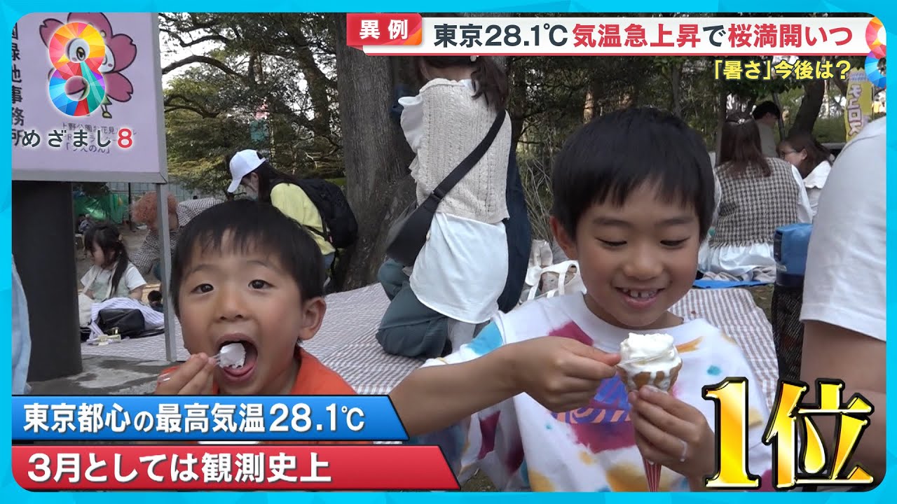 【異例】タンクトップにアイス“史上最も暑い”3月に東京28.1℃暑さ続く？【めざまし８ニュース】