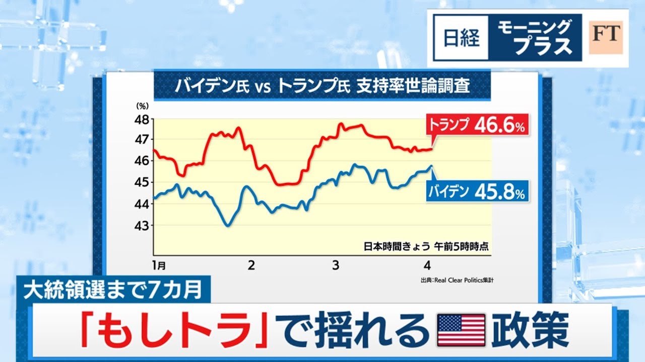 大統領選まで7カ月 「もしトラ」で揺れる米政策【日経モープラFT】（2024年4月4日）