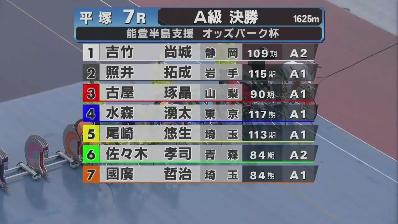 2024.04.03 FⅡモーニング 能登半島支援　オッズパーク杯 【平塚競輪】本場開催 最終日【1R～7R】