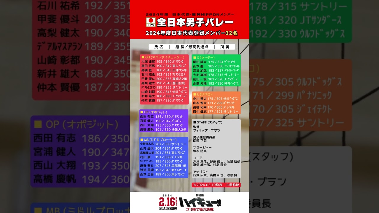 【全日本男子バレー】2024年度日本代表登録メンバー３２名　#shorts #volleyball #バレーボール