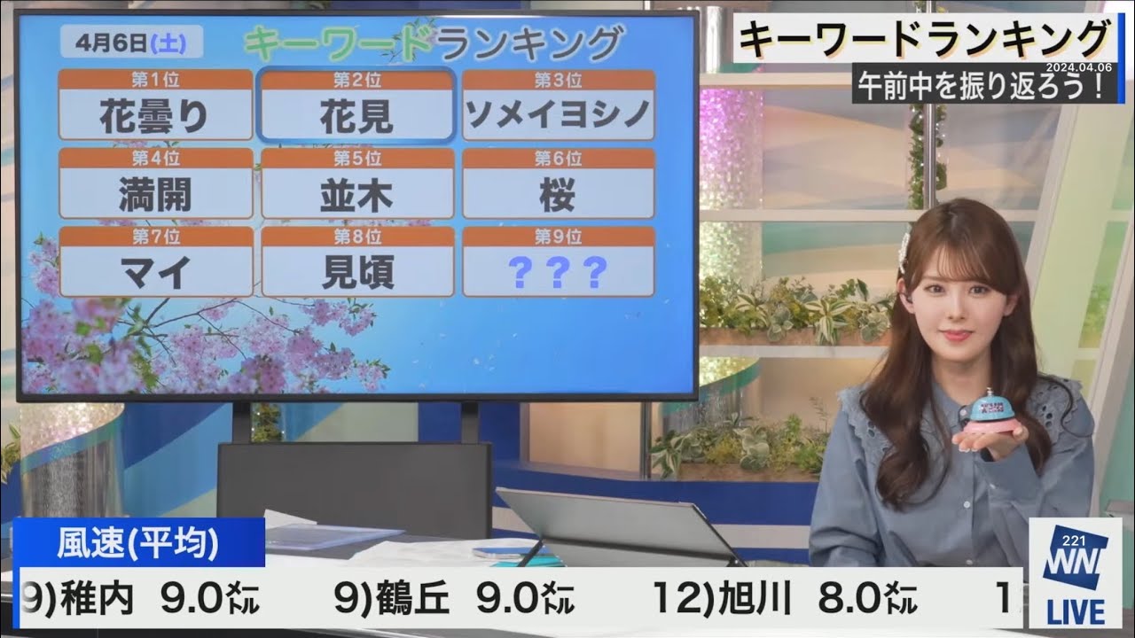 ランキング(2024/04/06土)小川