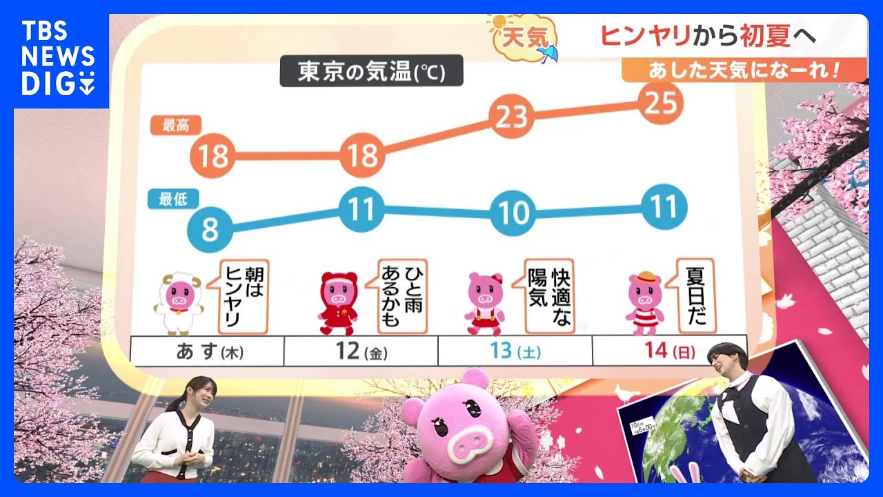 【4月11日 関東の天気】ヒンヤリから初夏へ｜TBS NEWS DIG