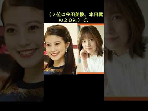 ２年連続ＣＭ１位の美人女優「悪いことできない」告白に爆笑 凄い数、林先生「１社いくらですか？」に #shorts #川口春奈#日曜日の初耳学#林修#今田美桜#本田翼#橋本環奈