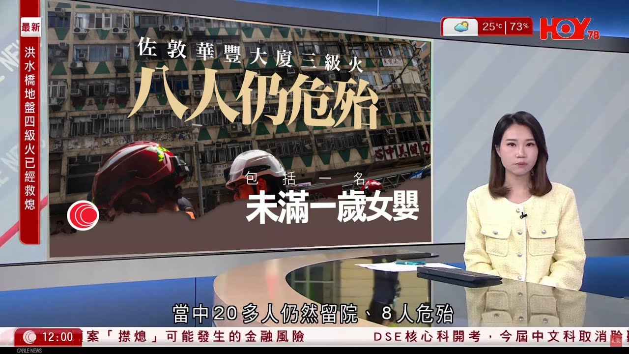 有線新聞 午間香港新聞｜佐敦華豐大廈三級火，5死逾40人傷，其中8人危殆，包括一名未滿一歲女嬰｜即時新聞｜港聞｜兩岸國際｜資訊｜HOY TV NEWS｜ 20240411